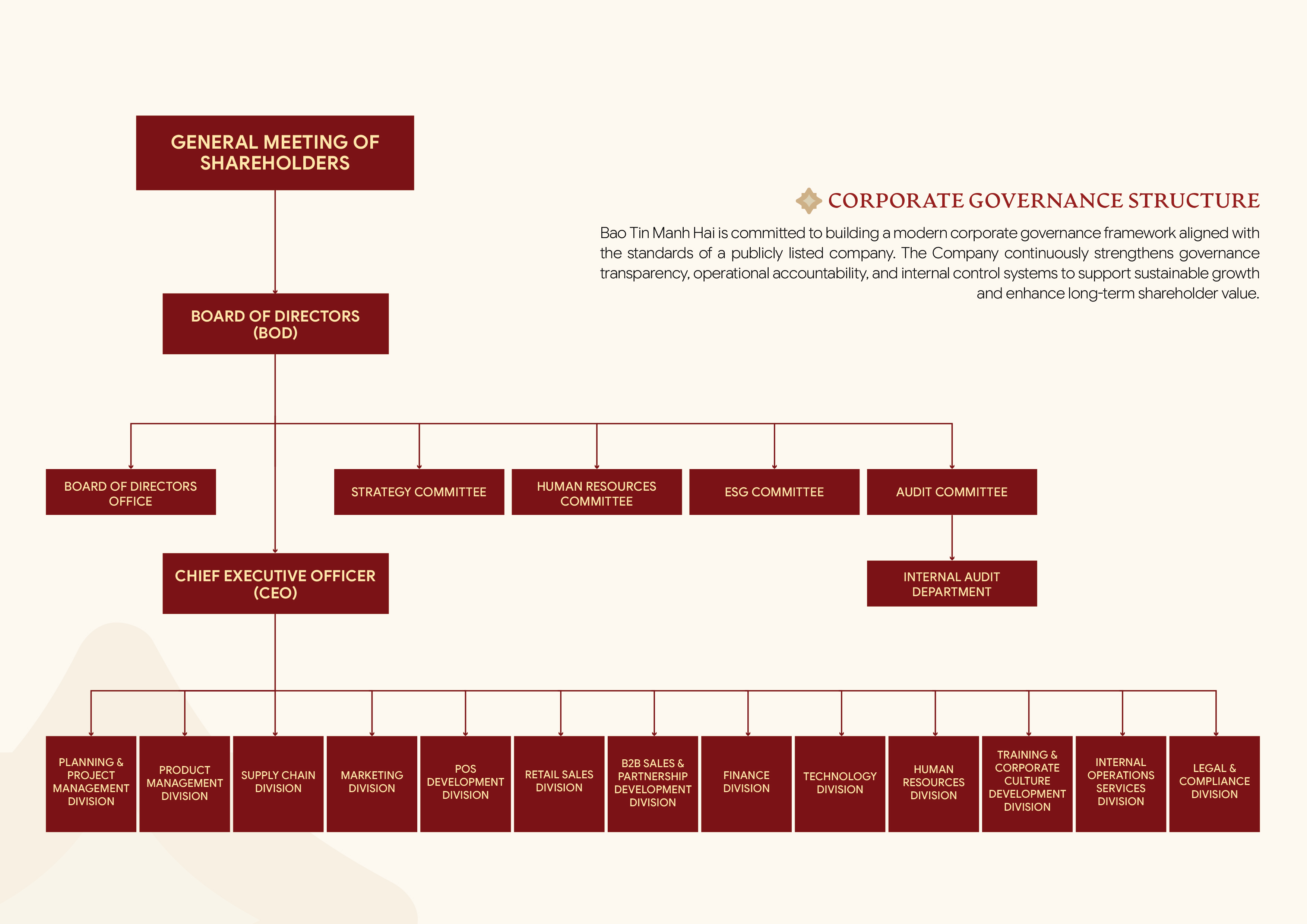 CORPORATE GOVERNANCE STRUCTURE